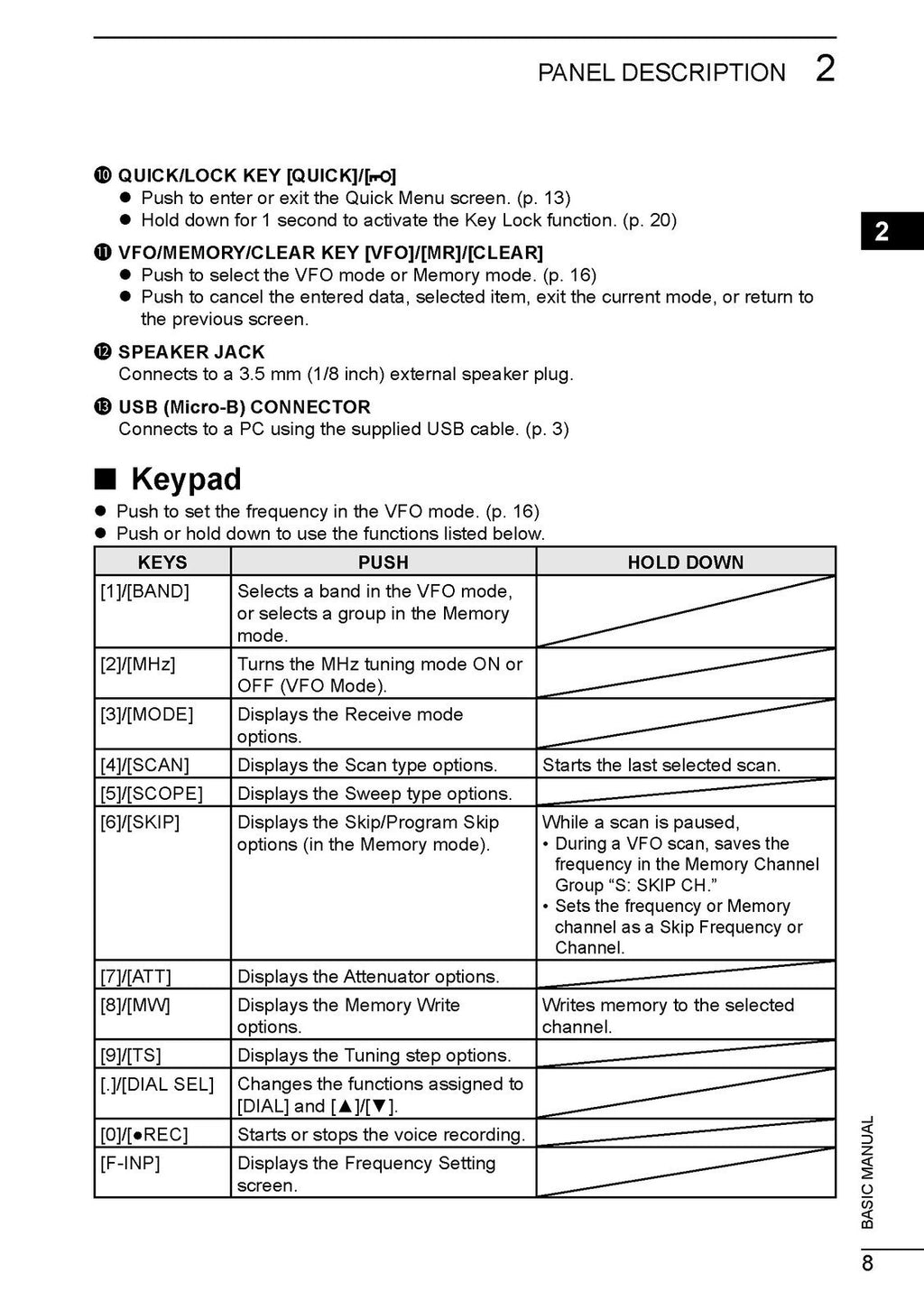 ICOM IC-R30 RECEIVER BASIC MANUAL - STEEL WIRE BOUND - PROTECTIVE COVERS