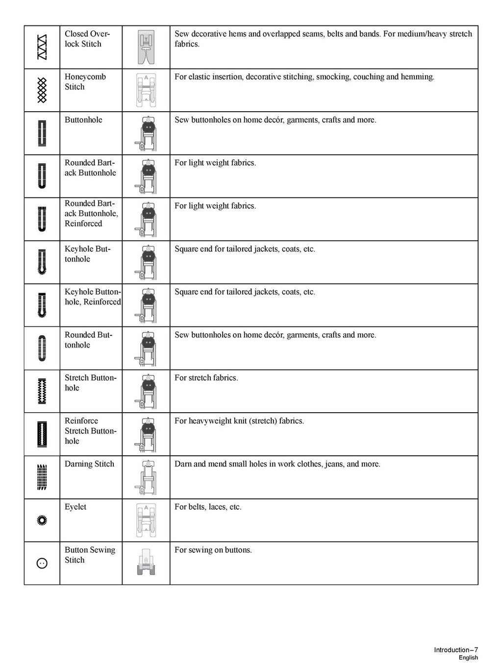 SINGER C5950 C5955 C5980Q C5985 Patchwork Plus Manual - WIRE BOUND, TOUGH COVERS