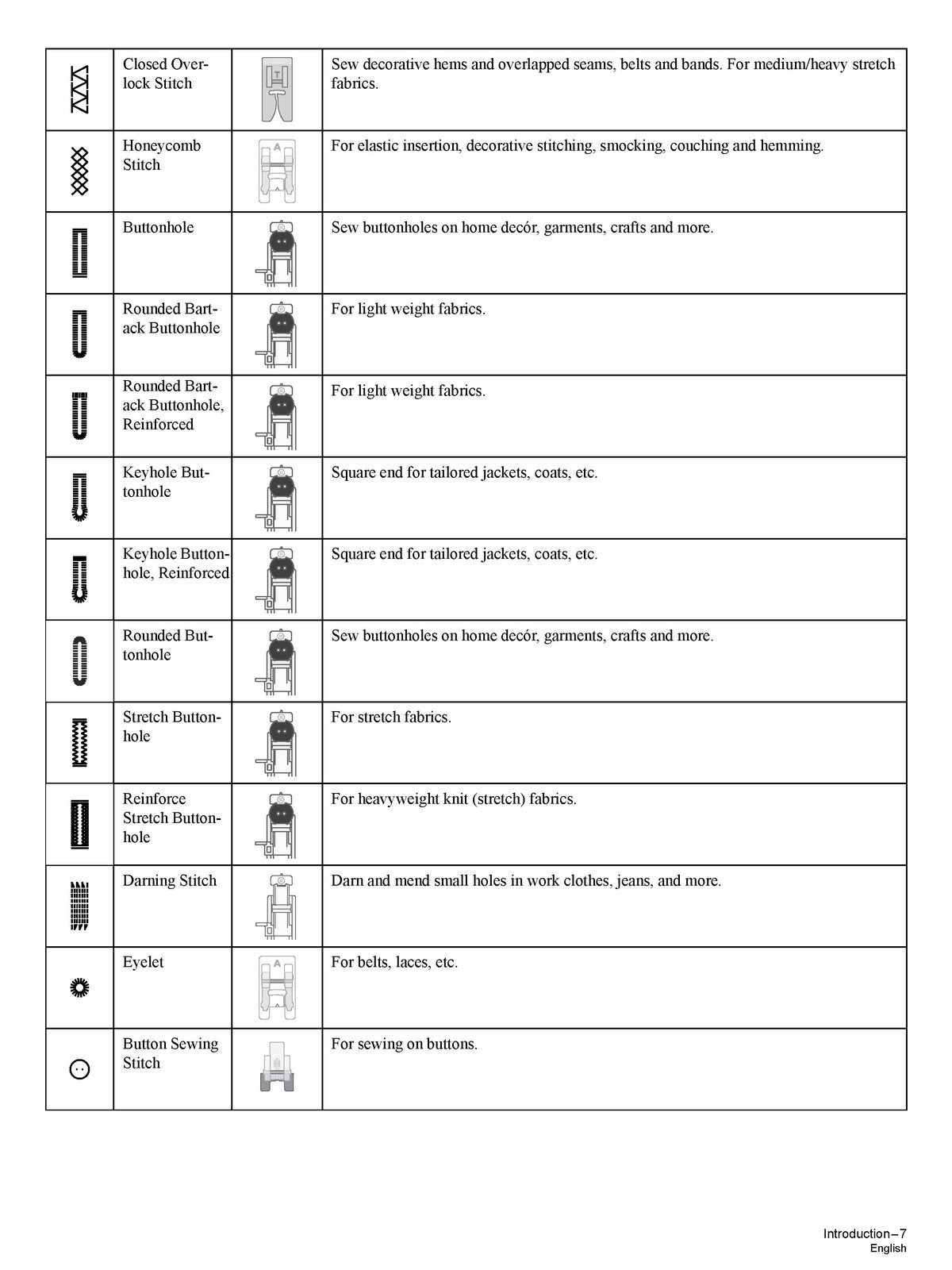 SINGER C5950 C5955 C5980Q C5985 Patchwork Plus Manual - WIRE BOUND, TOUGH COVERS