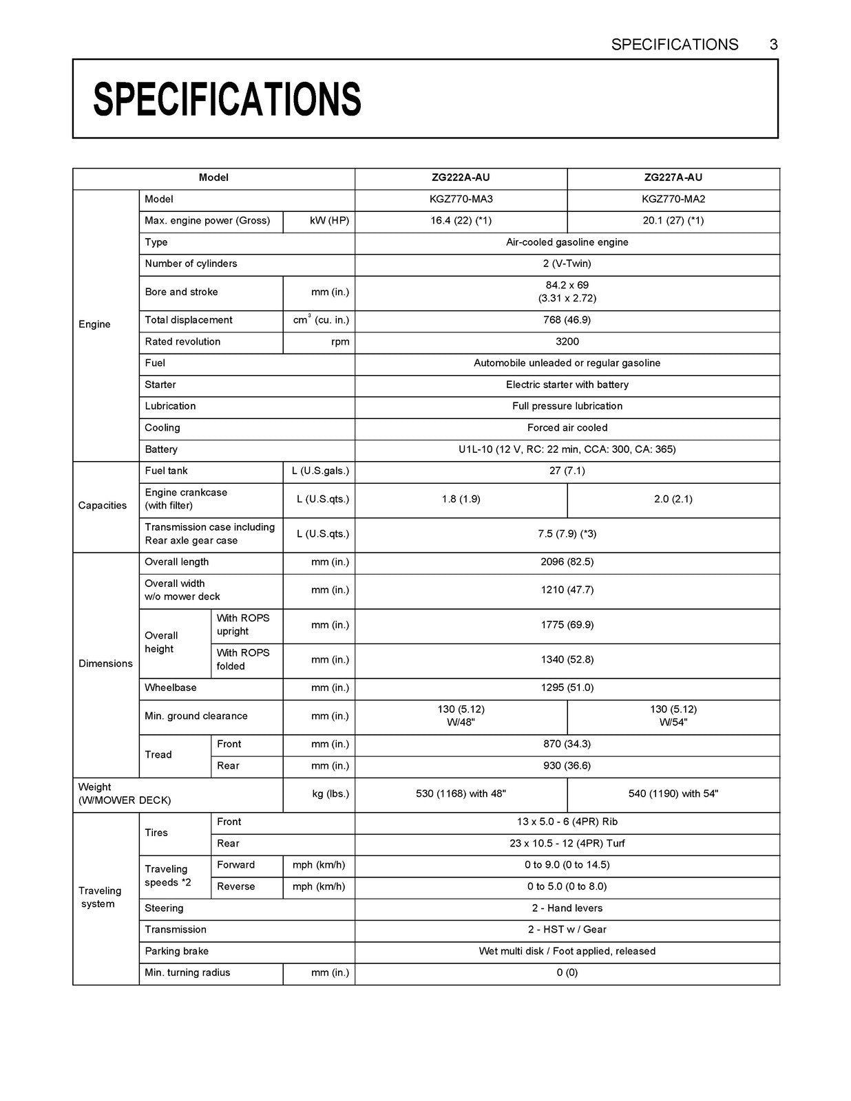 KUBOTA ZG222A-AU ZG227A-AU ZERO TURN MOWER OPERATORS MANUAL, WIRE BOUND, COVERS