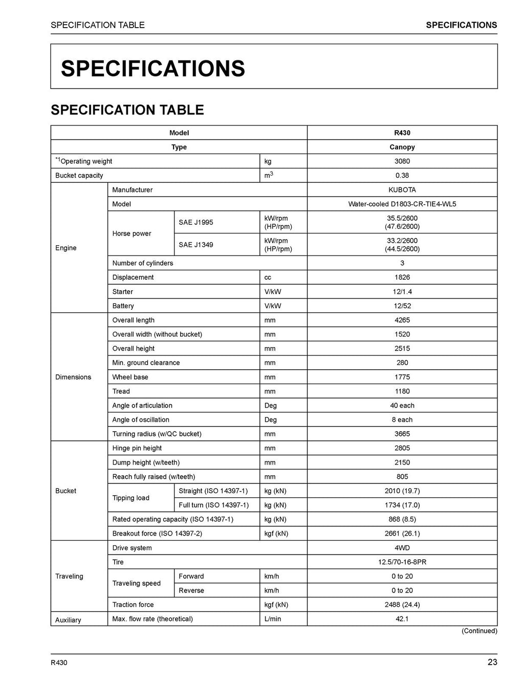 KUBOTA R430 WHEEL LOADER OPERATORS MANUAL - STEEL WIRE BOUND - PROTECTIVE COVERS