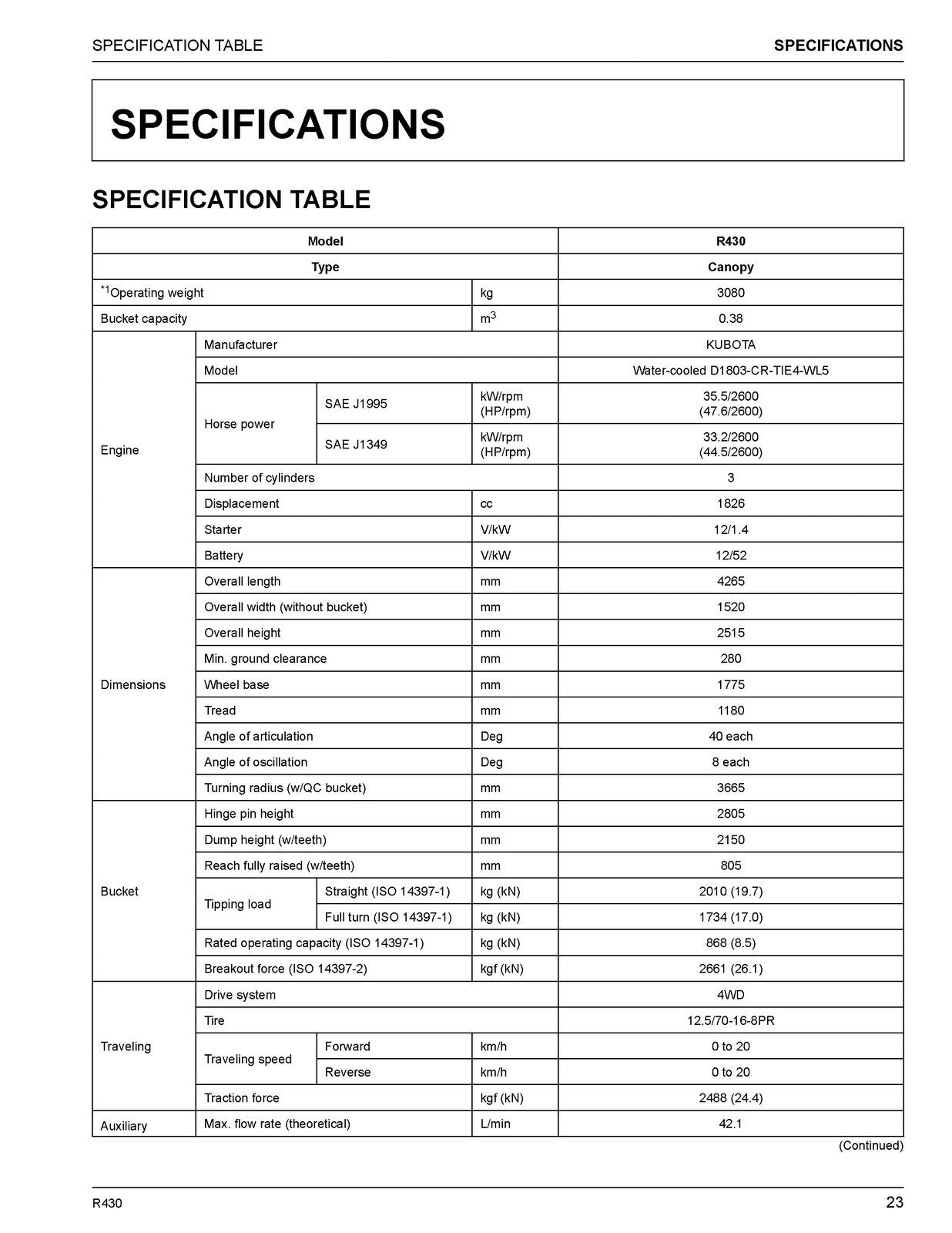 KUBOTA R430 WHEEL LOADER OPERATORS MANUAL - STEEL WIRE BOUND - PROTECTIVE COVERS