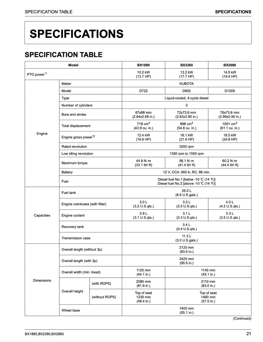 KUBOTA BX1880 BX2380 BX2680 Tractor User Instruction Manual - TOUGH WIRE BINDING