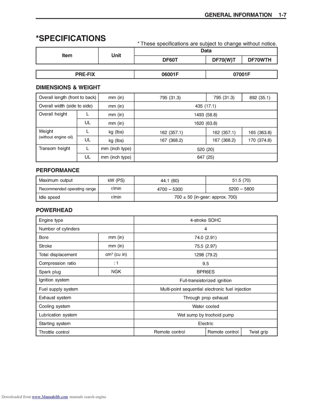 SUZUKI DF 60 OUTBOARD SERVICE MANUAL '03 MODEL - WIRE BOUND TOUGH COVERS