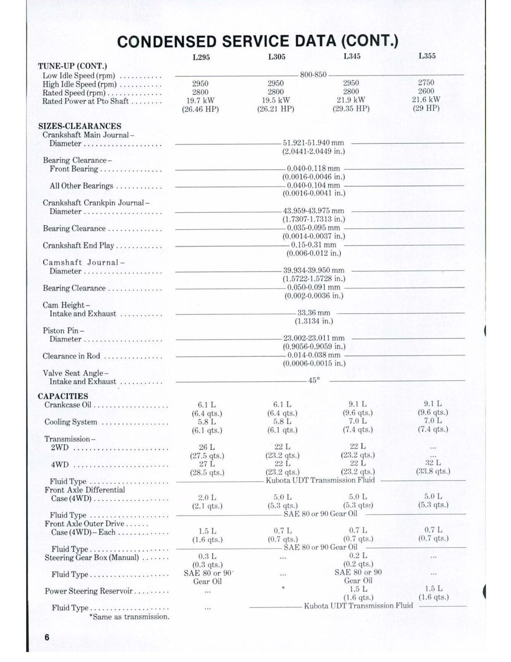 KUBOTA L185 L235 L245 L275 L285 L295 L305 L345 L355 WORKSHOP MANUAL - WIRE BOUND