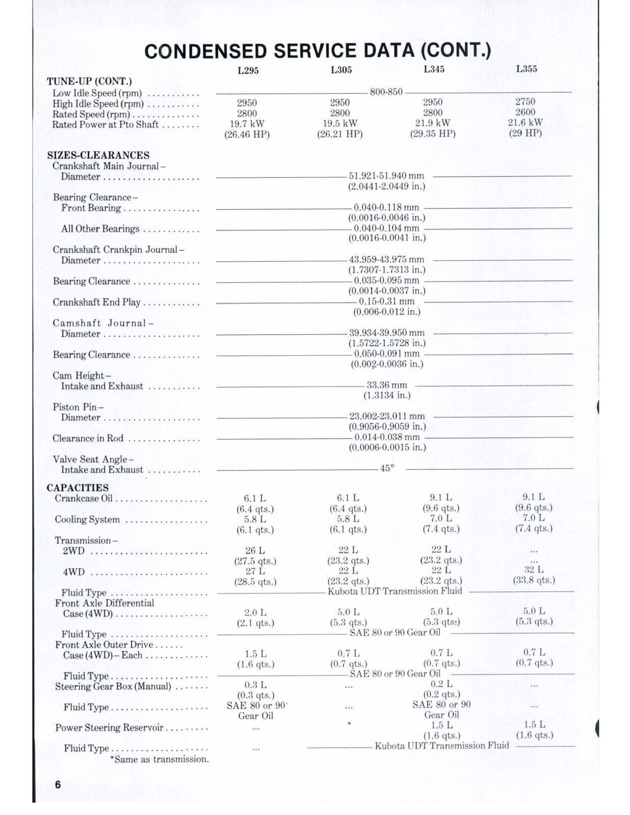 KUBOTA L185 L235 L245 L275 L285 L295 L305 L345 L355 WORKSHOP MANUAL - WIRE BOUND