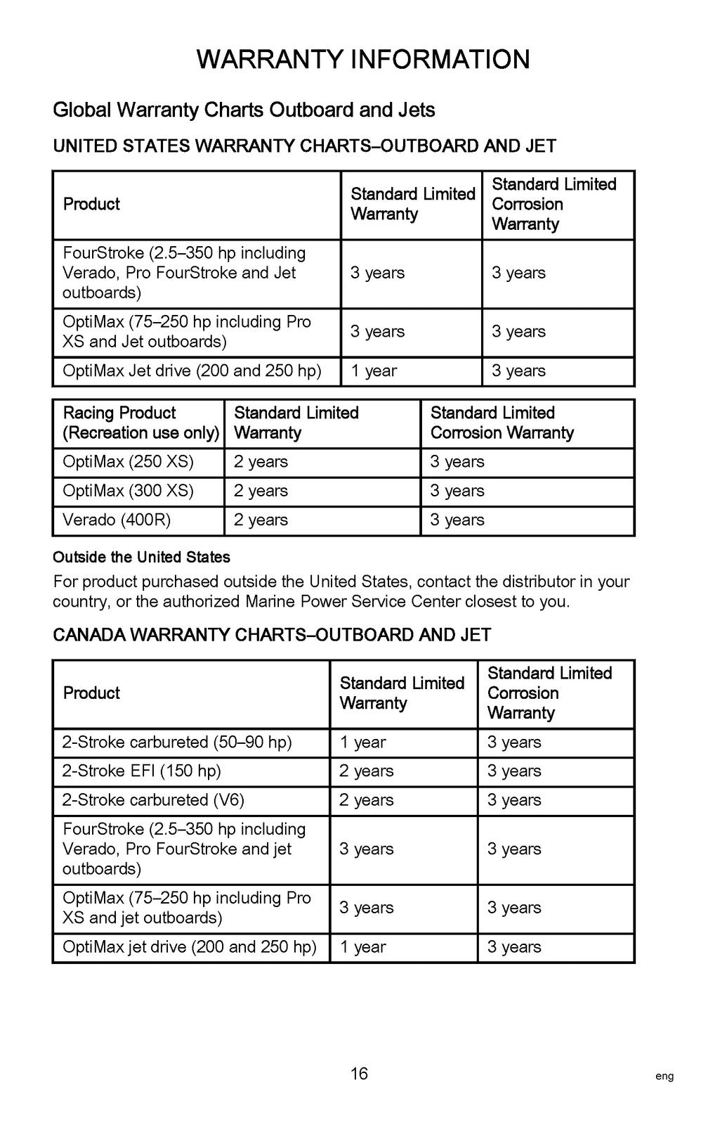 MERCURY 8 9.9 Outboard Motor Owners Manual 2015 - STEEL WIRE BOUND, TOUGH COVERS