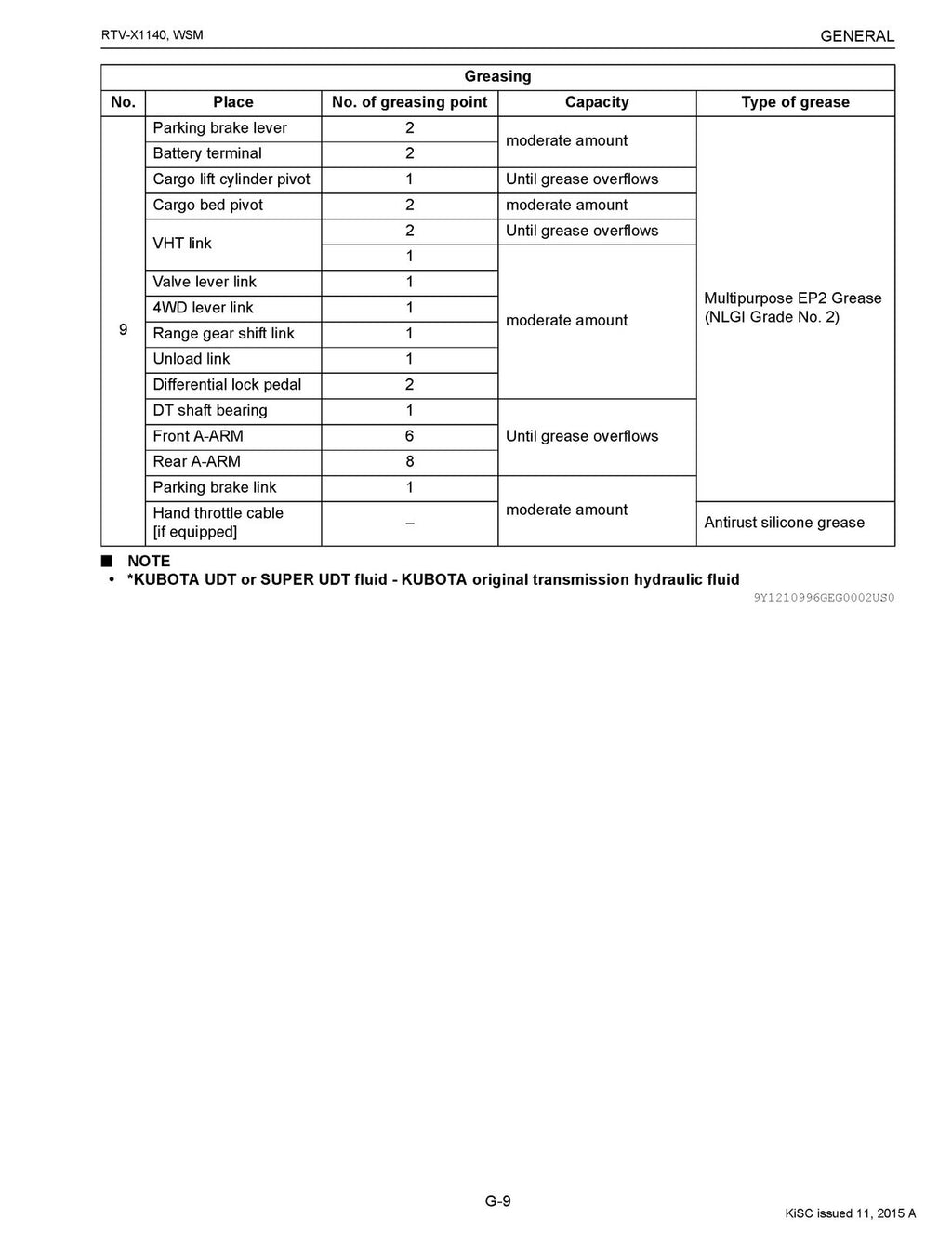 KUBOTA RTV-X1140 Operator + Workshop Manual BUNDLE - WIRE BOUND - TOUGH COVERS