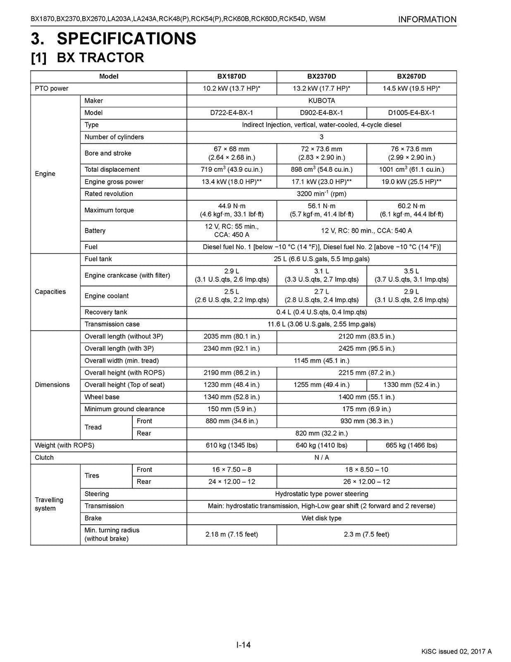 KUBOTA BX1870 BX2370 BX2670 TRACTOR MOWER LOADER WORKSHOP MANUAL BOUND, FOLDOUTS