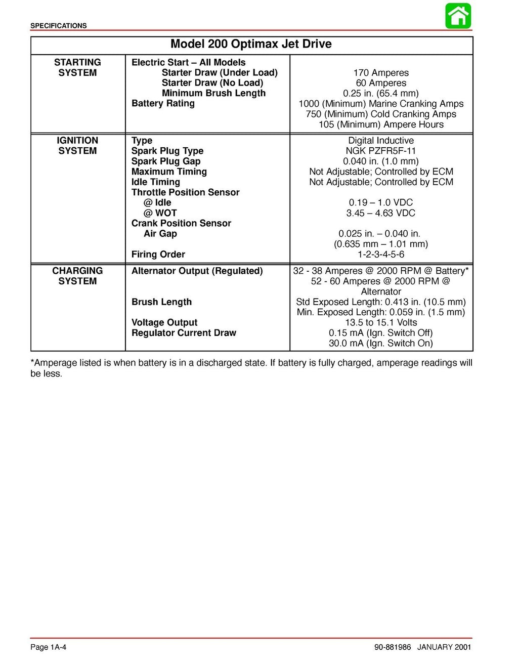 MERCURY 200 HP OptiMax Jet Drive Service Manual - FOLDOUTS - WIRE BOUND - COVERS