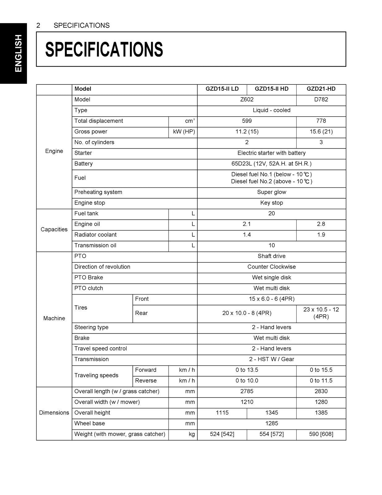 KUBOTA GZD15 GZD21 Ride on Zero Turn Mower User Manual, WIRE BOUND, TOUGH COVERS