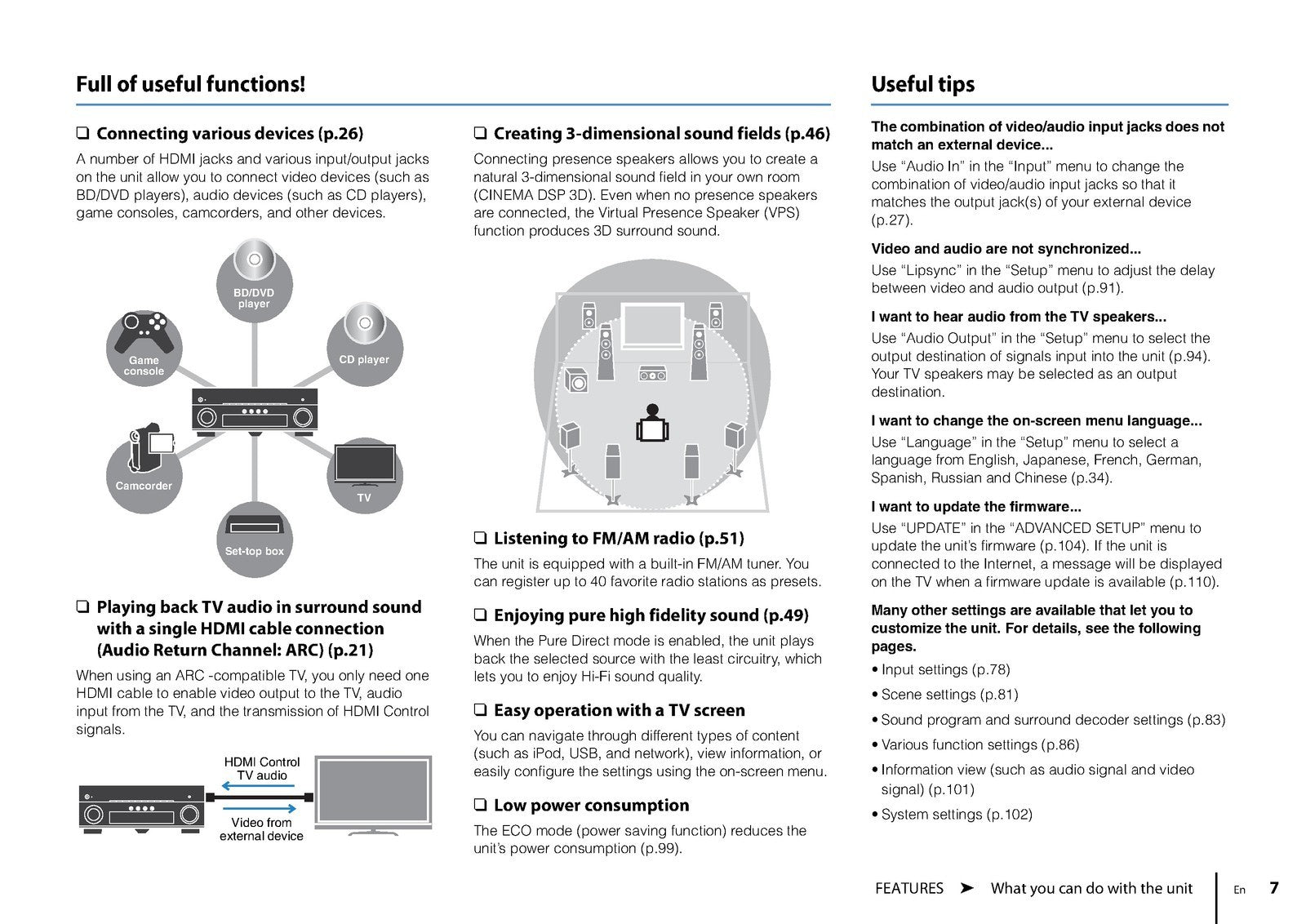 YAMAHA RX-A820 AV Receiver Owners Manual - STEEL WIRE BOUND PROTECTIVE COVERS