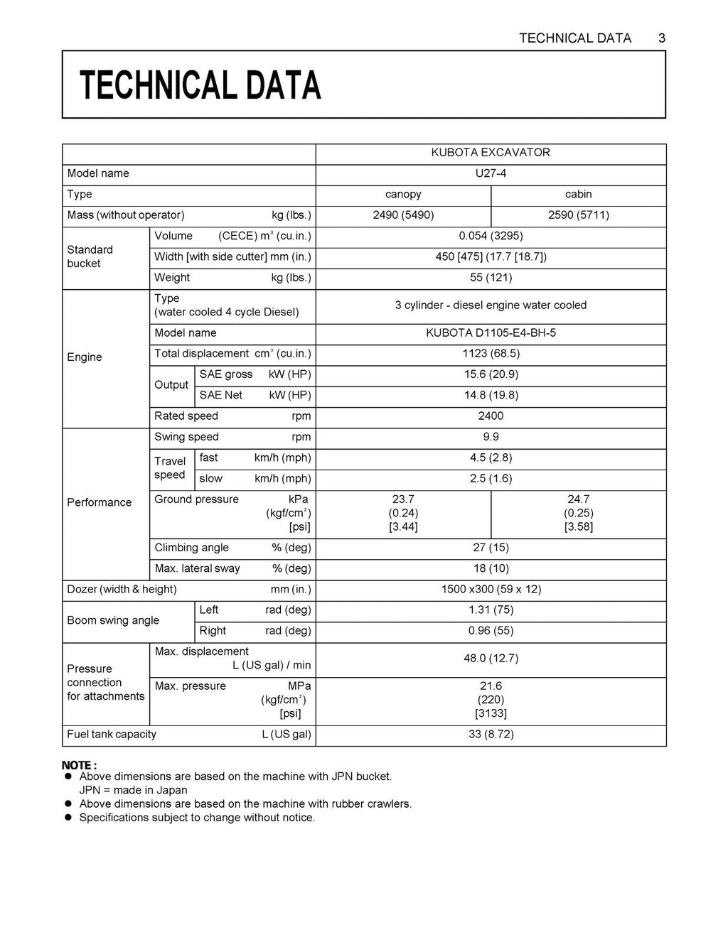 KUBOTA U27-4 EXCAVATOR OPERATORS MANUAL - STEEL WIRE BOUND - PROTECTIVE COVERS