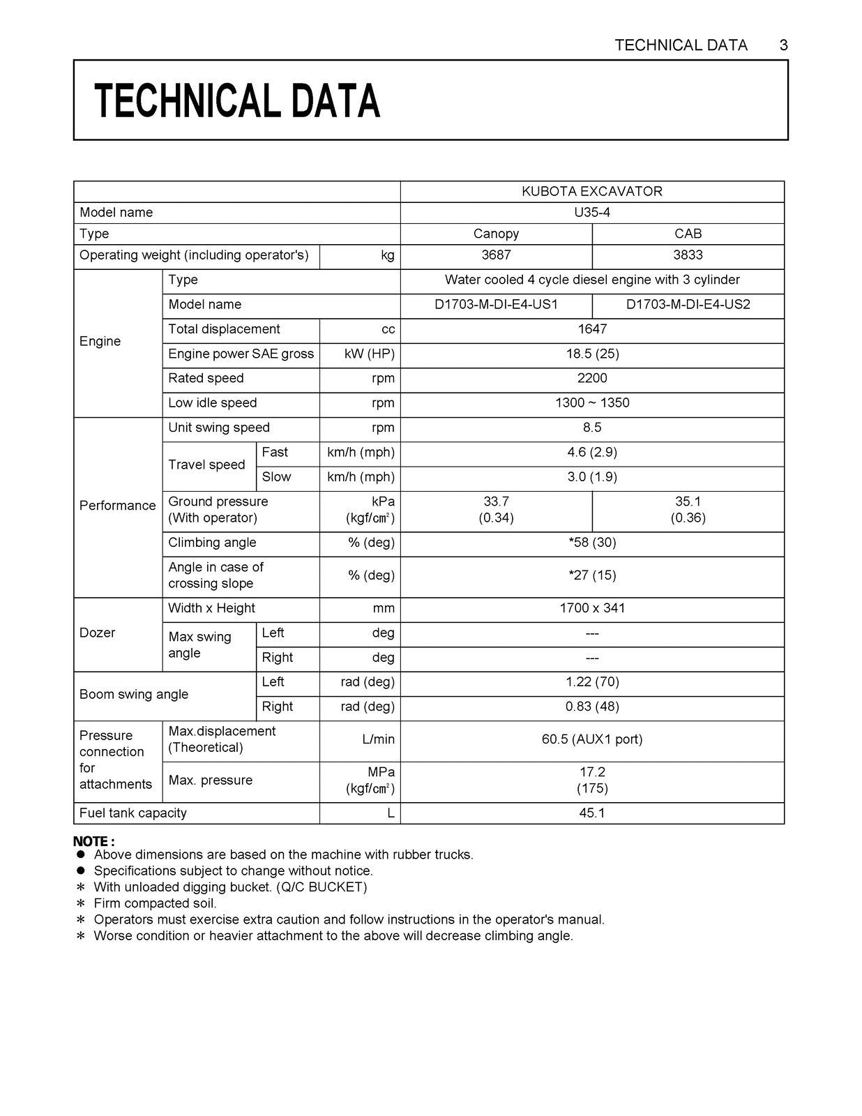 KUBOTA U35-4 EXCAVATOR OPERATORS MANUAL - STEEL WIRE BOUND - PROTECTIVE COVERS