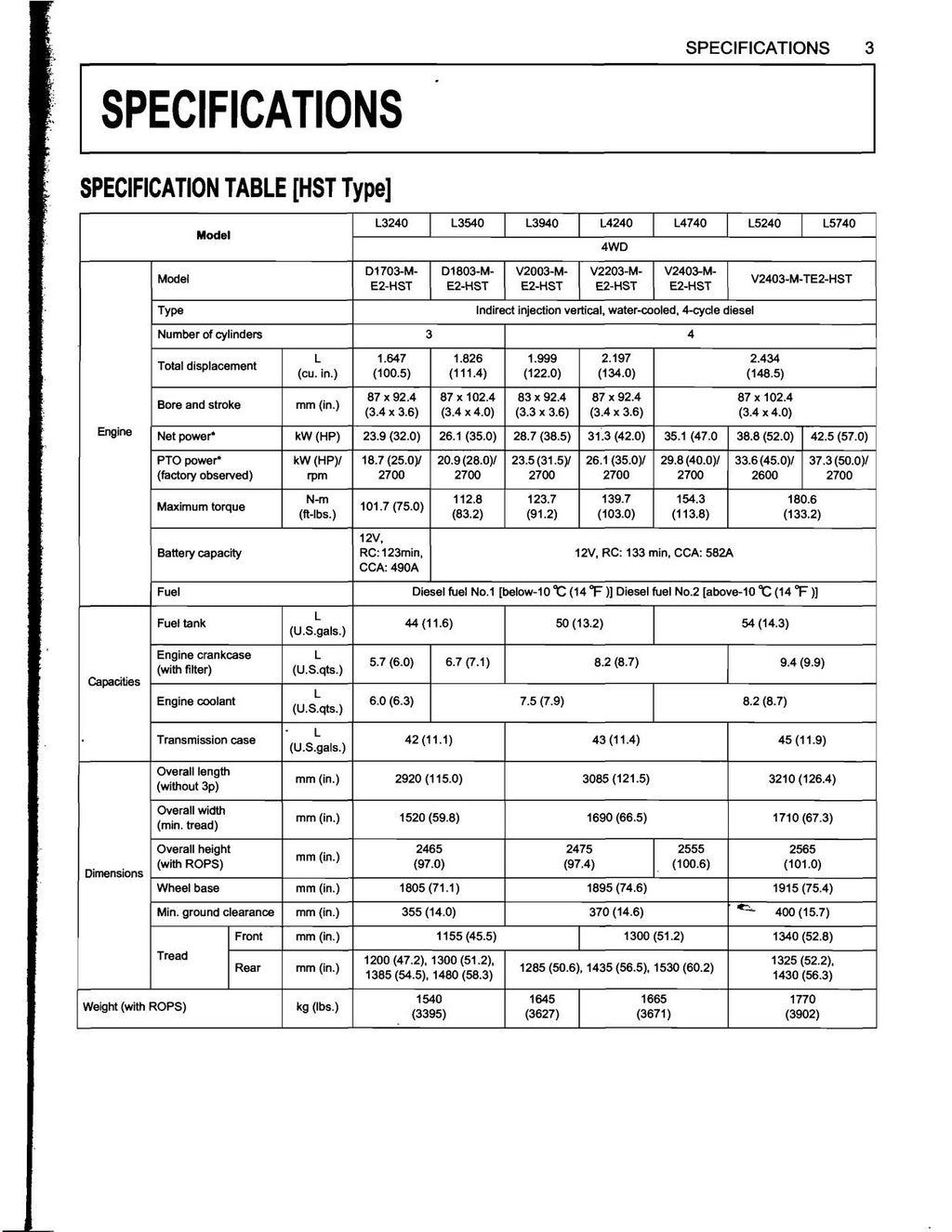 KUBOTA (+CAB) L3240 L3540 L3940 L4240 L4740 5040 5240 5740 ROPS OPERATORS MANUAL