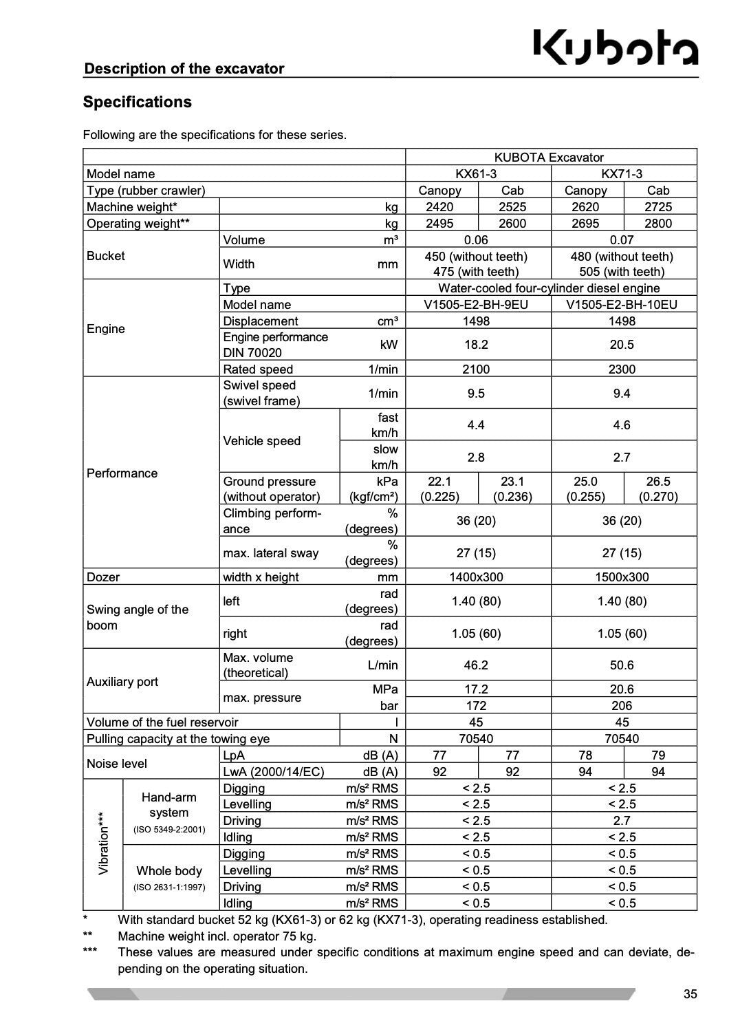 KUBOTA KX61-3 KX71-3 OPERATORS MANUAL - STEEL WIRE BOUND - PROTECTIVE COVERS
