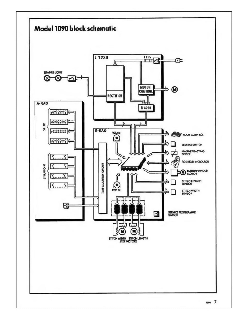 BERNINA 1090 SERVICE Manual (NOT Instruction Manual) - WIRE BOUND - COVERS