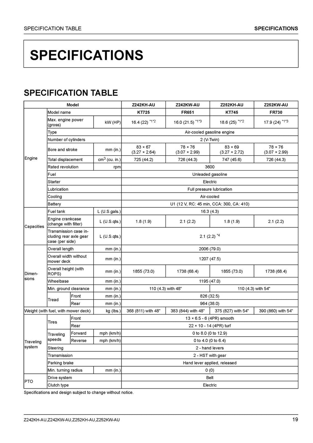 KUBOTA Z242KH-AU Z242KW-AU Z252KH-AU ZERO TURN MOWER OPERATORS MANUAL - BOUND