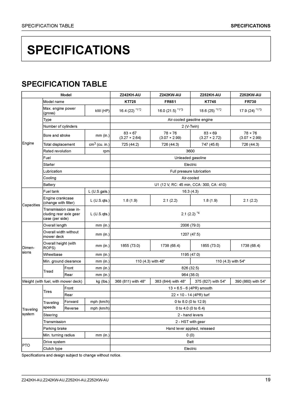 KUBOTA Z242KH-AU Z242KW-AU Z252KH-AU ZERO TURN MOWER OPERATORS MANUAL - BOUND