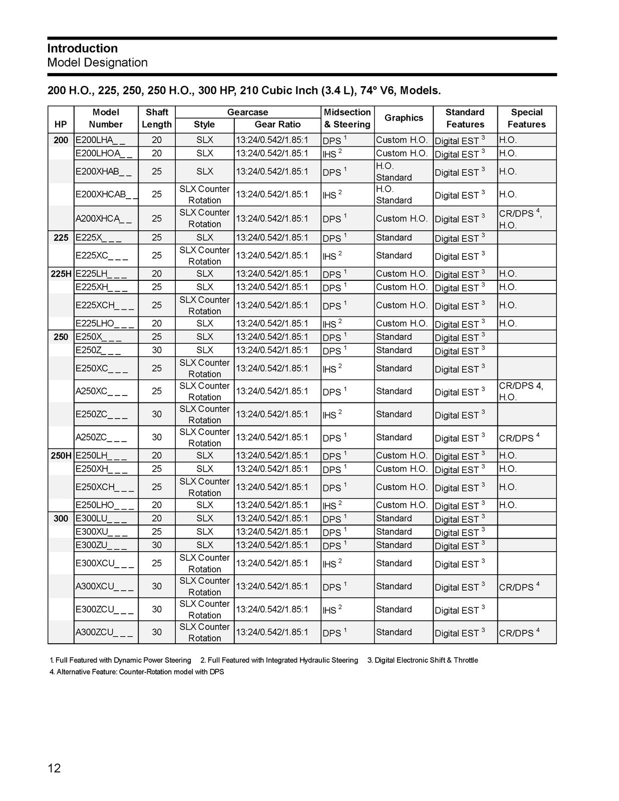 EVINRUDE E-TEC GT 150-300 Installation Guide Manual - WIRE BOUND - TOUGH COVERS
