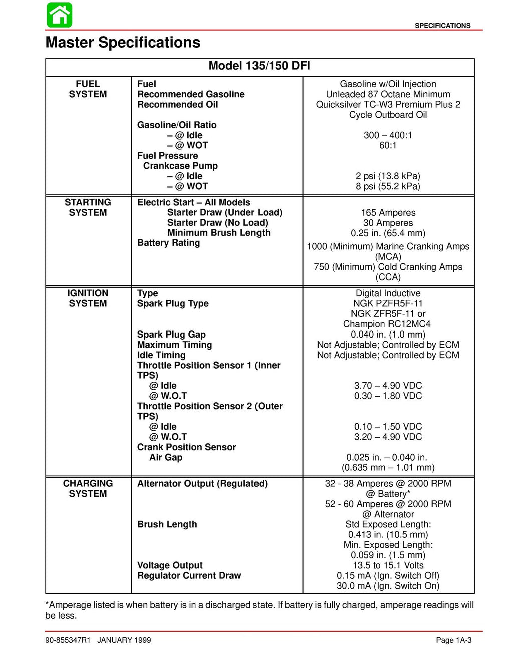 MERCURY 135 150 OPTIMAX DIRECT FUEL INJ SERVICE MANUAL - WIRE BOUND- TUFF COVERS