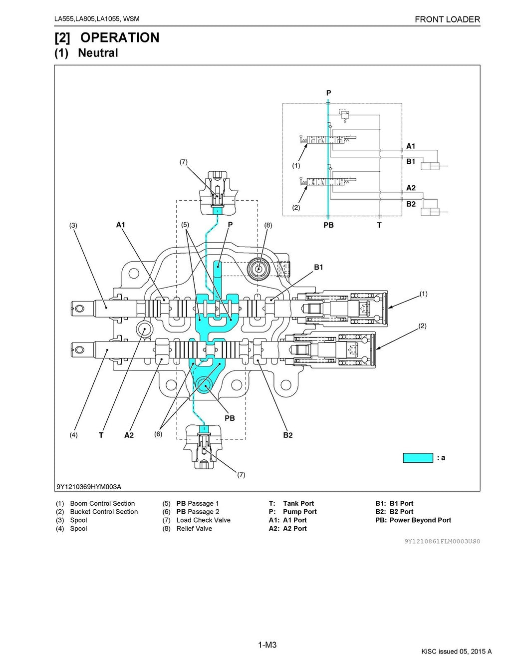 KUBOTA LA555 LA805 LA1055 FRONT LOADER WORKSHOP MANUAL, WIRE BOUND  TOUGH COVERS