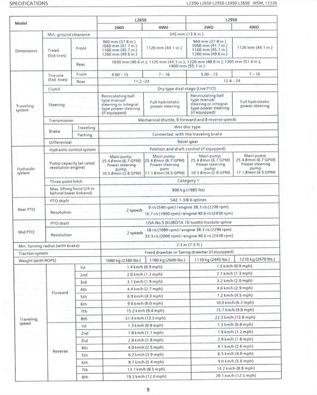 KUBOTA L2350 L2650 L2950 L3450 L3650 GST WORKSHOP MANUAL, WIREBIND - XL FOLDOUTS