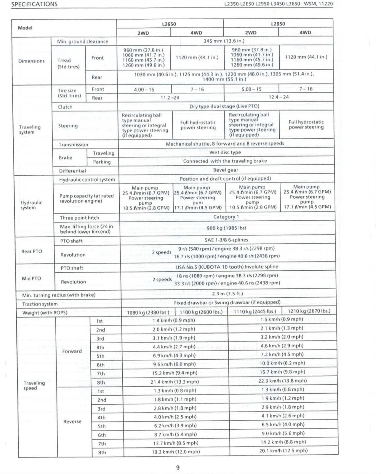 KUBOTA L2350 L2650 L2950 L3450 L3650 GST WORKSHOP MANUAL, WIREBIND - XL FOLDOUTS
