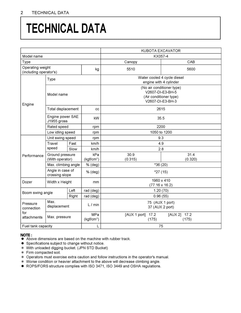 KUBOTA KX057-4 U55-4-Operators-Manual - STEEL WIRE BOUND - PROTECTIVE COVERS