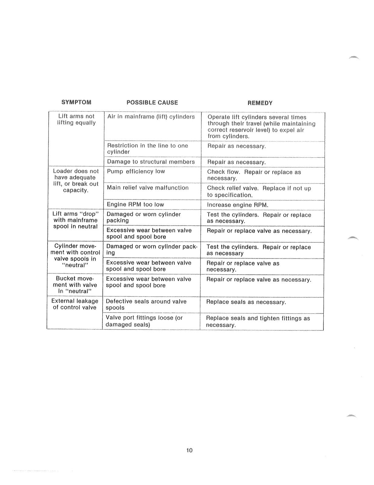 KUBOTA L1720 LOADER PARTS AND SERVICE MANUAL - STEEL WIRE BOUND - TOUGH COVERS