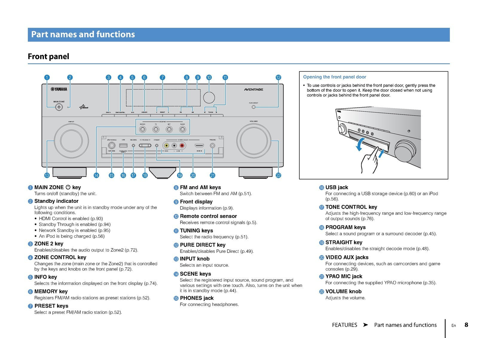YAMAHA RX-A820 AV Receiver Owners Manual - STEEL WIRE BOUND PROTECTIVE COVERS