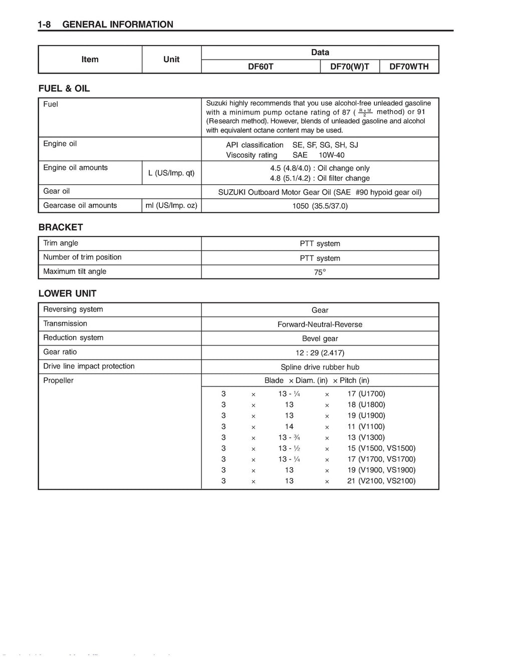 Suzuki DF60 DF70 Outboard Motor Service Manual - WIRE BOUND - TOUGH COVERS