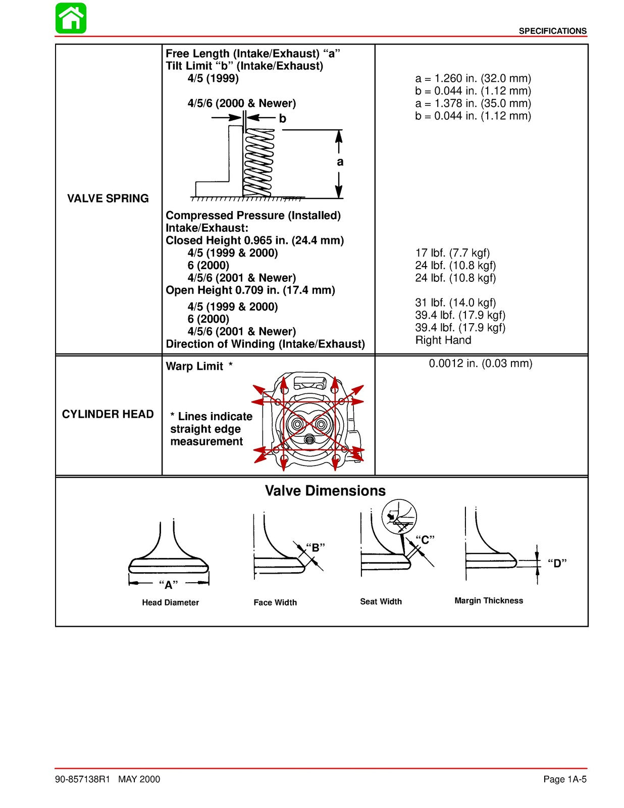 MERCURY Mariner 4 5 6 HP 4-Stroke SERVICE MANUAL - WIRE BOUND - TOUGH COVERS