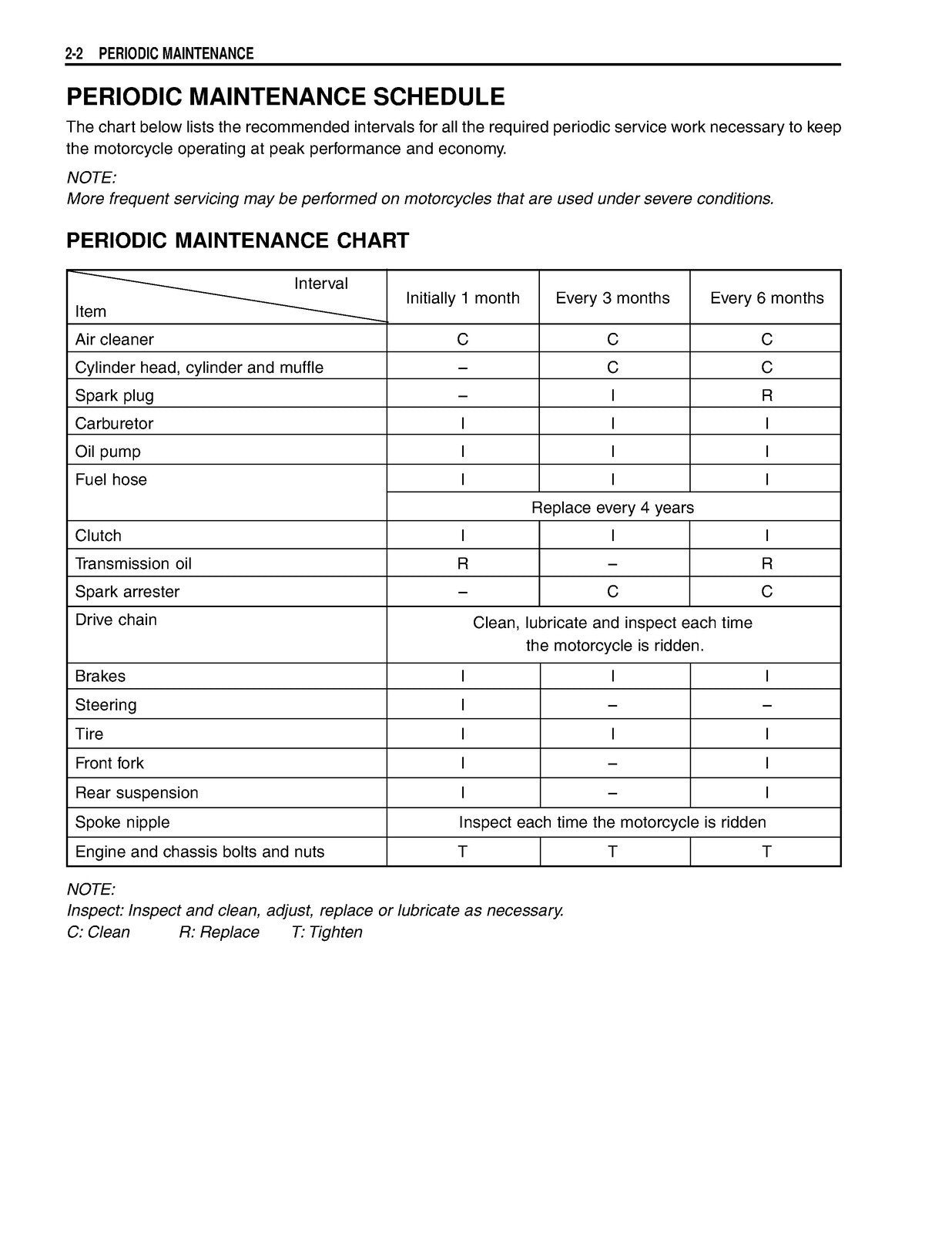 SUZUKI JR80 MOTORCYCLE DIRT BIKE SERVICE MANUAL - STEEL WIRE BOUND, TOUGH COVERS