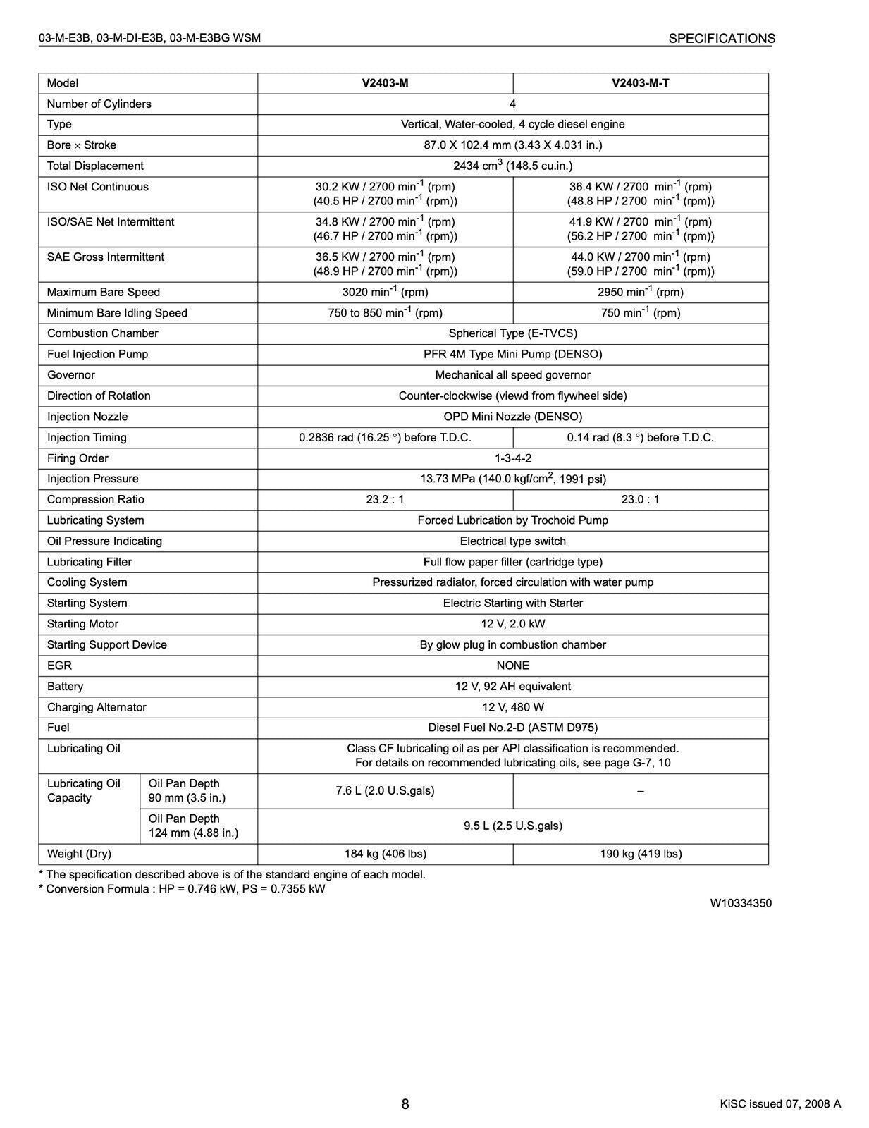 KUBOTA DIESEL ENGINE WSM SERIES WSM03-M-E3B 03-M-DI-E3B 03-M-E3BG WORKSHP MANUAL