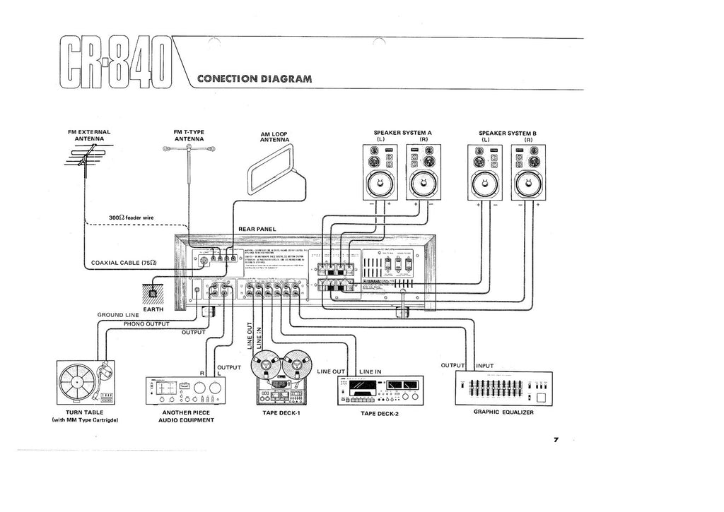 YAMAHA CR-840 OWNERS MANUAL - STEEL WIRE BOUND - PROTECTIVE COVERS