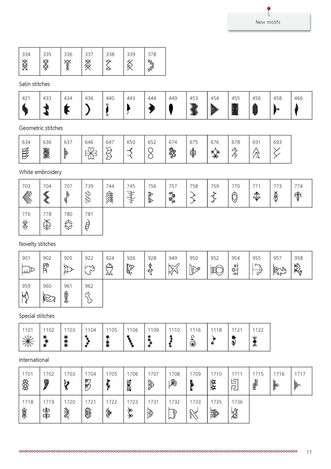 BERNINA PLUS Upgrade for B 770 QE User Manual - STEEL WIRE BOUND - TOUGH COVERS