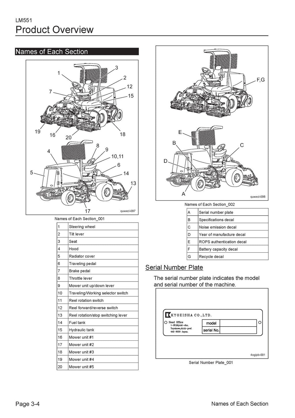 BARONESS LM551 Fairway Mower User Manual - STEEL WIRE BOUND - PROTECTIVE COVERS