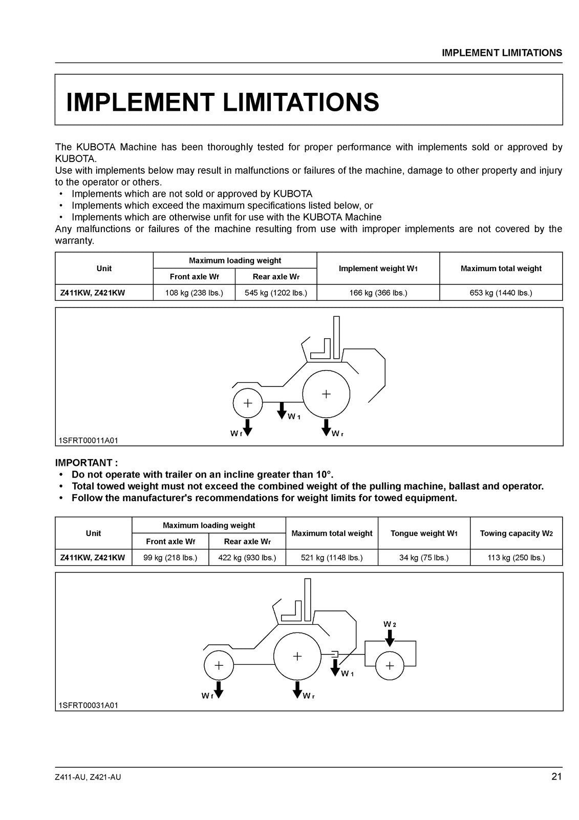 KUBOTA Z411-AU Z421-AU ZERO TURN MOWER OPERATORS MANUAL - WIRE BOUND - COVERS