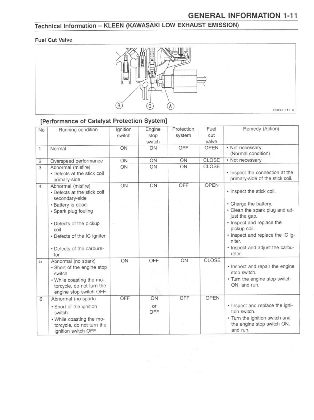 KAWASAKI NINJA ZX-6R MOTORCYCLE SERVICE MANUAL - WIRE BOUND - TOUGH COVERS