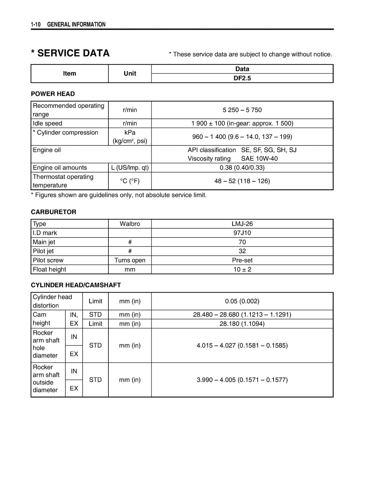 SUZUKI DF 2.5 FOUR STROKE OUTBOARD MOTOR SERVICE MANUAL - WIRE BOUND, COVERS