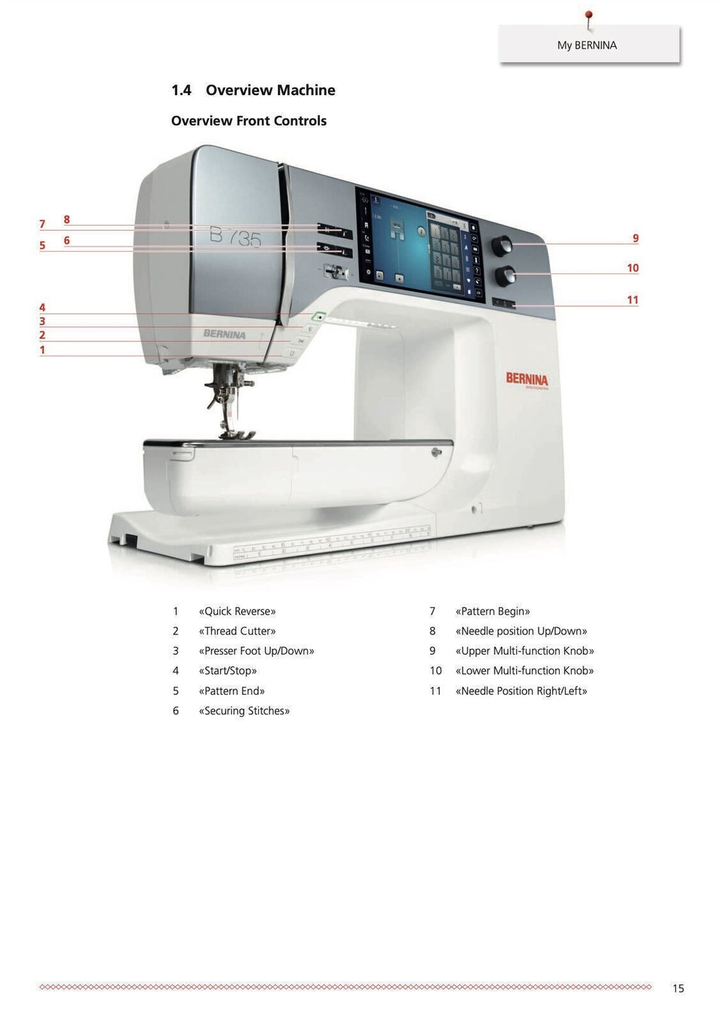 BERNINA 735 User Manual - 200 Color Pages - Protective Covers - Tough Wire Bound