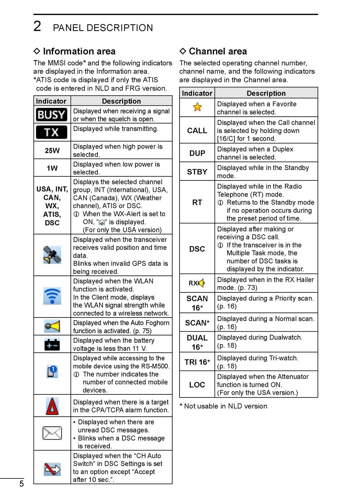 ICOM IC-M510 IC-M510E VHF Marine Transceivers Instruction Manual - BOUND, COVERS