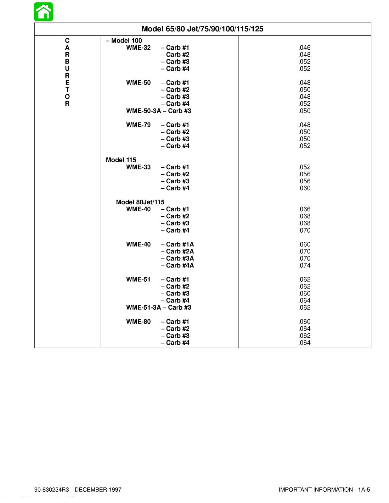 MERCURY 75 MARATHON 75 SEA PRO 90 100 115 125 65/80 JET '97 SERVICE MANUAL BOUND