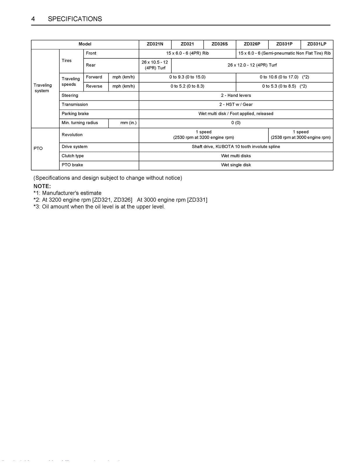 KUBOTA ZD321 ZD323 ZD326 ZD331 ZERO TURN MOWER OPERATORS MANUAL - BOUND - COVERS
