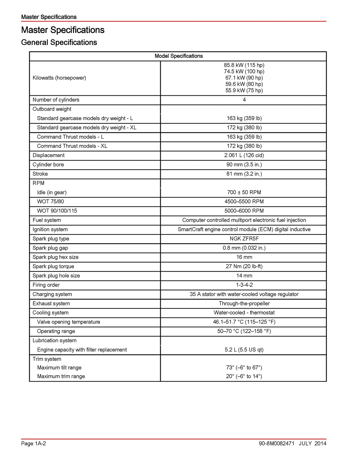 MERCURY 75 90 115 FourStroke 21L Service Manual - WIRE BOUND - COVERS - FOLDOUT