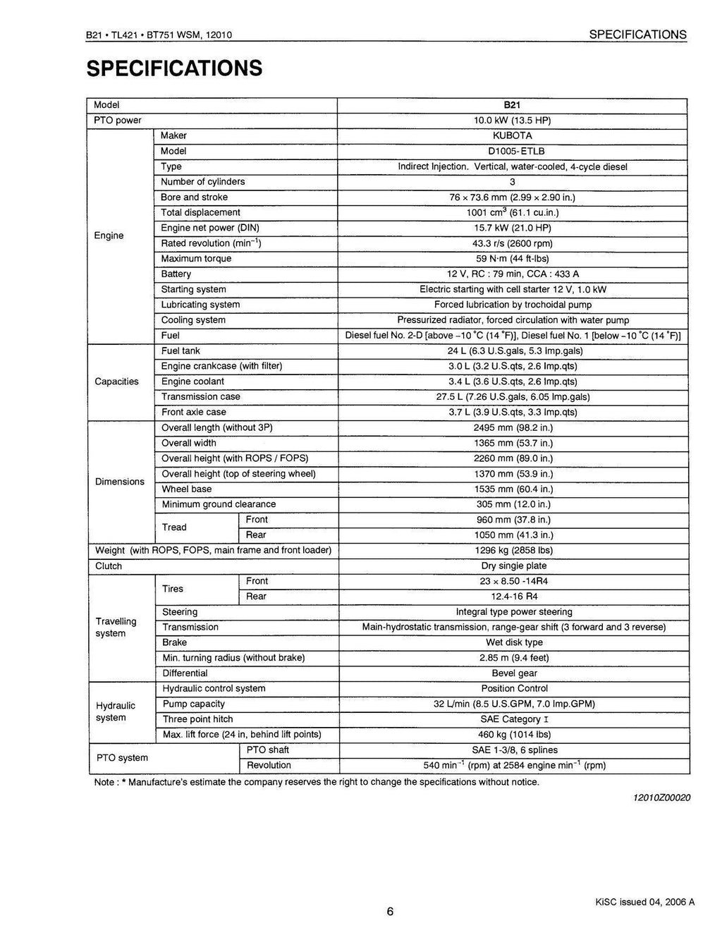 KUBOTA B21 TL421 BT751 WORKSHOP MANUAL FRONT LOADER BACKHOE WSM, BOUND, FOLDOUTS