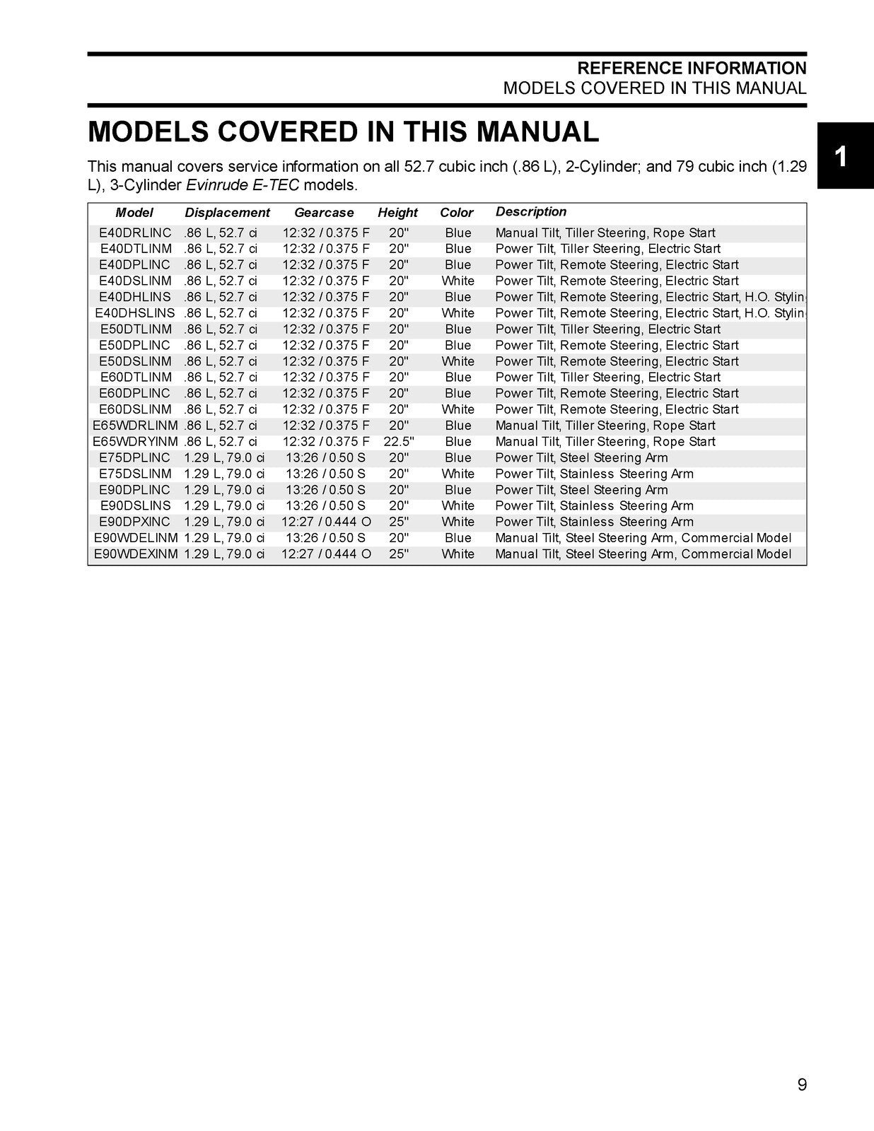 EVINRUDE E-TEC 2012 40 50 60 65 75 90 HP SERVICE MANUAL, BOUND, COVERS, FOLDOUTS
