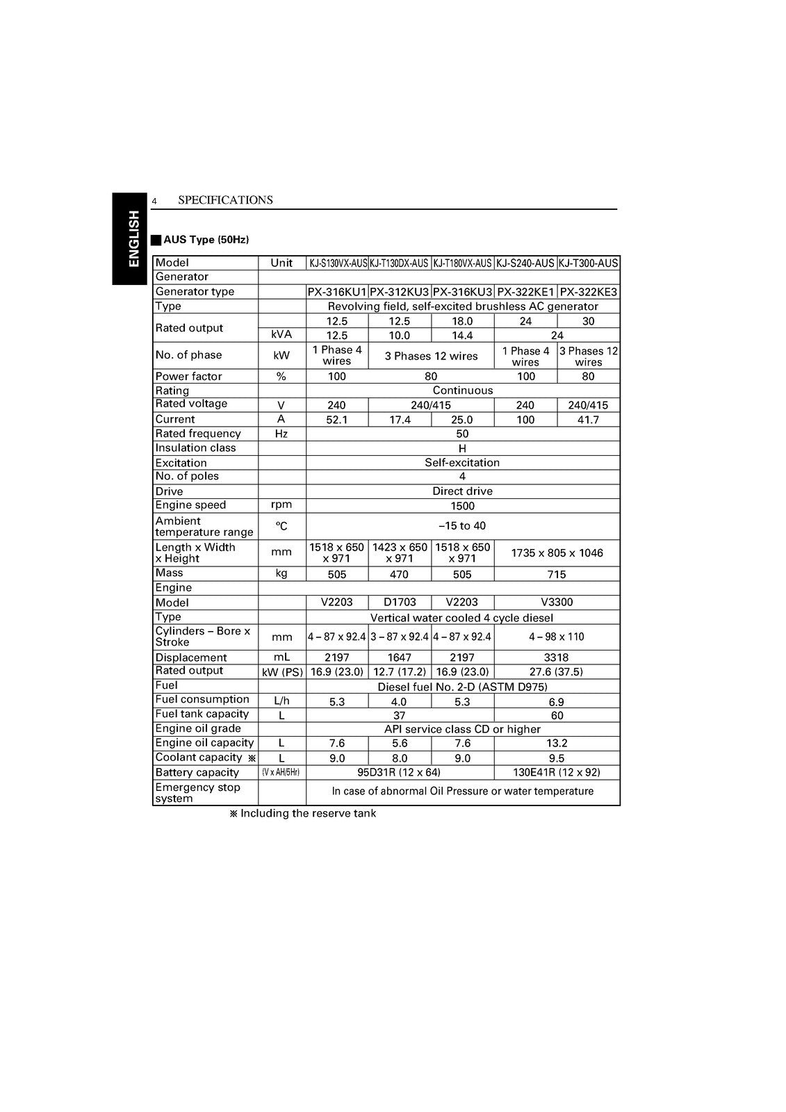KUBOTA KJ-S130VX ETC DIESEL GENERATOR OPERATORS MANUAL, WIRE BOUND, TOUGH COVERS
