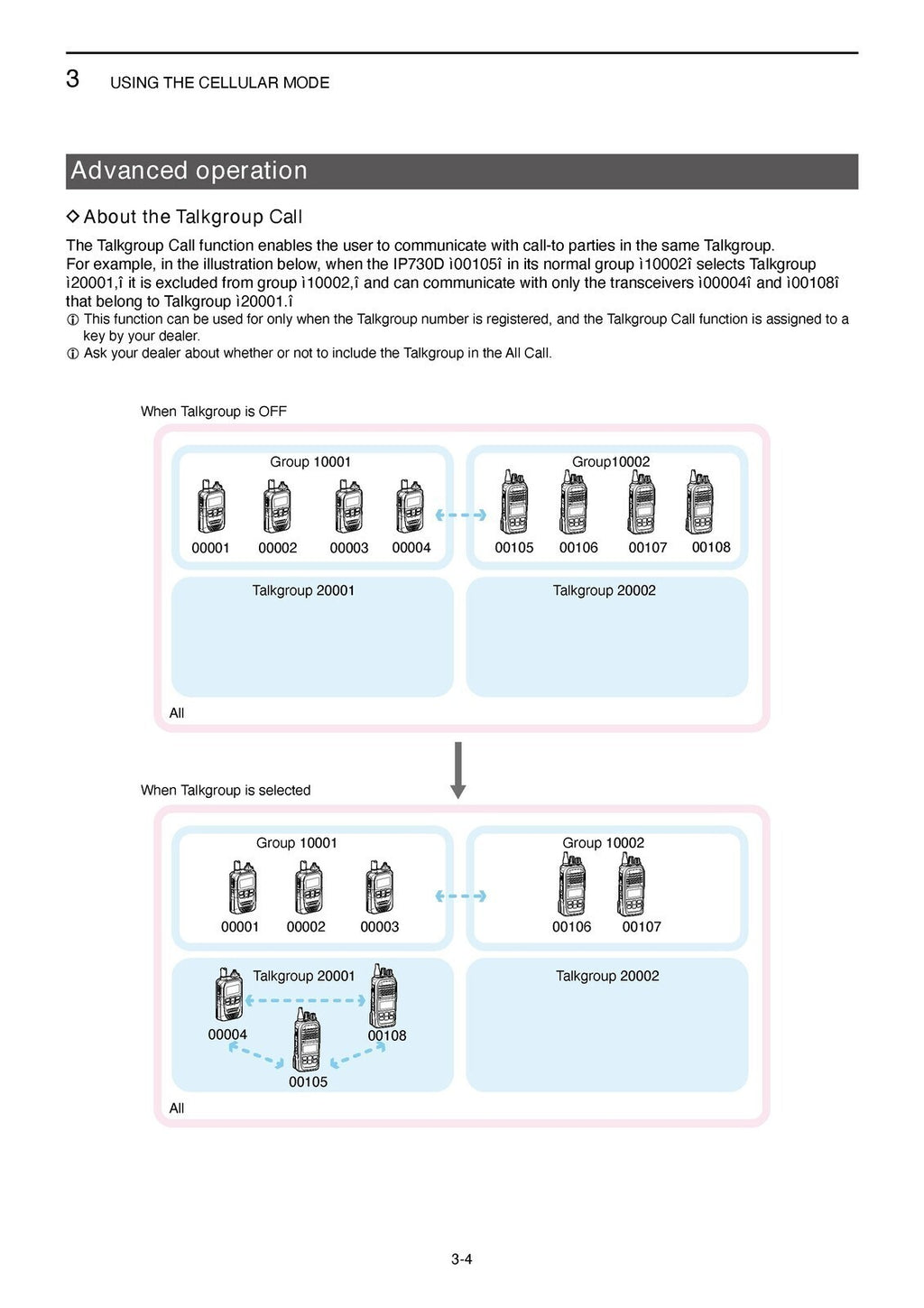 ICOM IP730D IP740D TRANSCEIVER INSTRUCTION MANUAL - WIRE BOUND - TOUGH COVERS